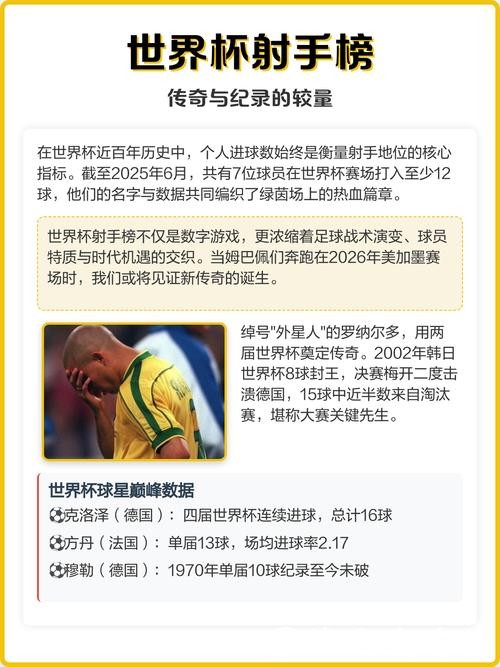 世界杯比赛预测：谁能夺得最佳射手荣誉